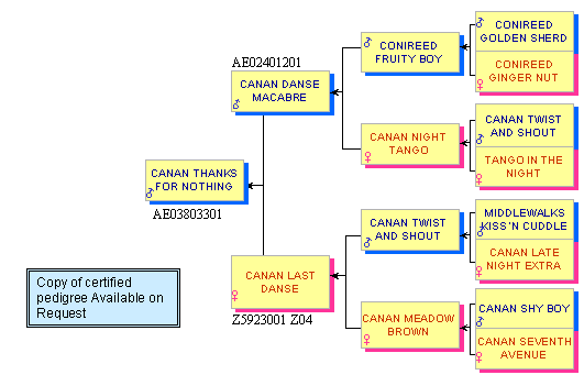 Pedigree